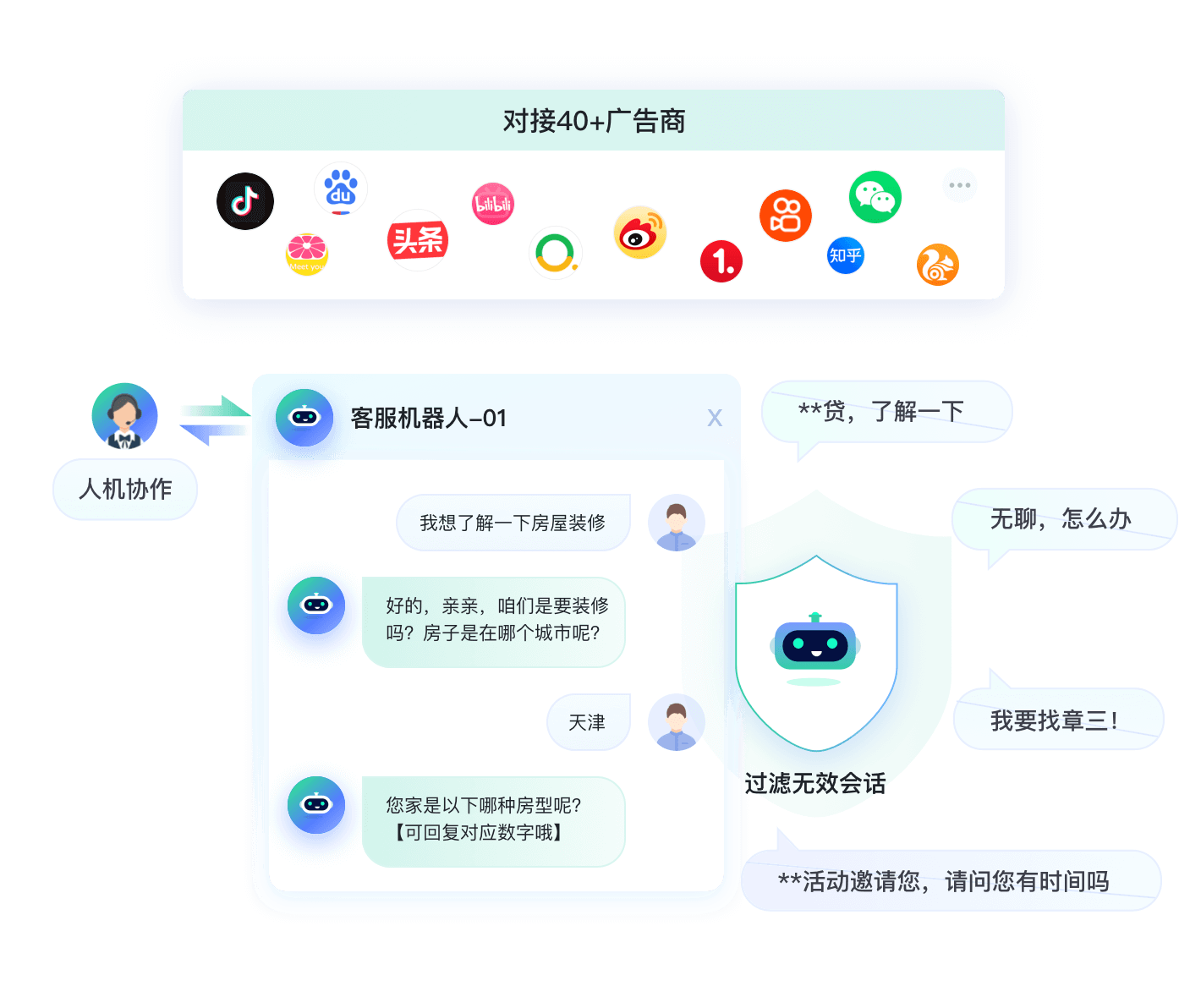 全网渠道一站式对接