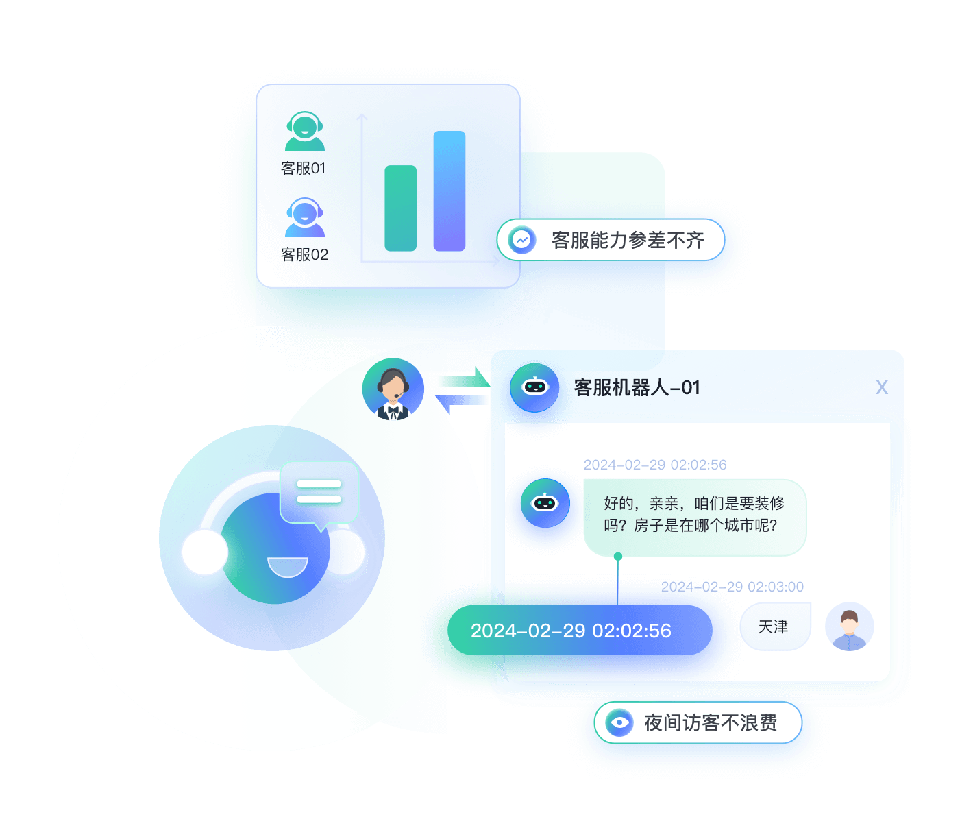 AI私信机器人解决方案