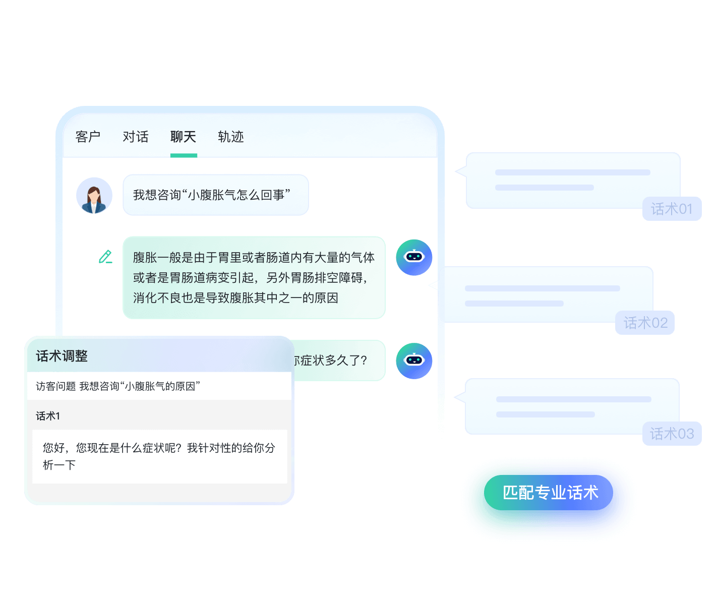 千人千面问答