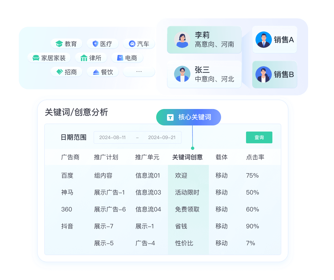 全方位分析