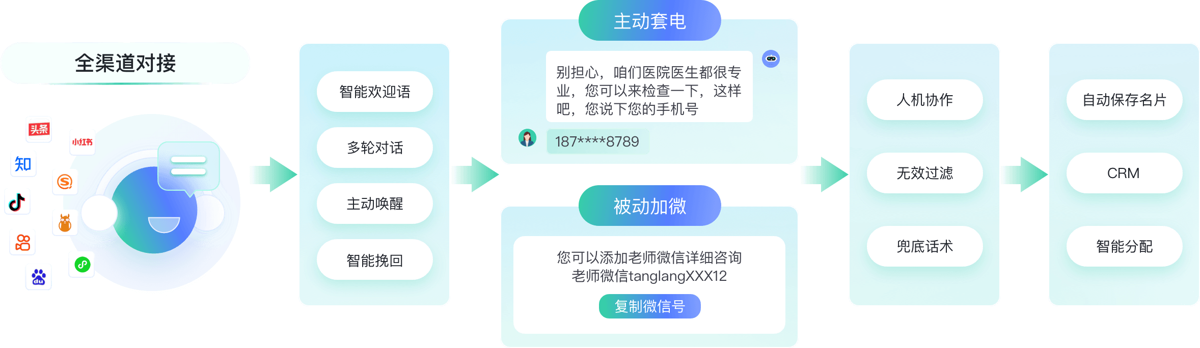 全链路专业团队服务